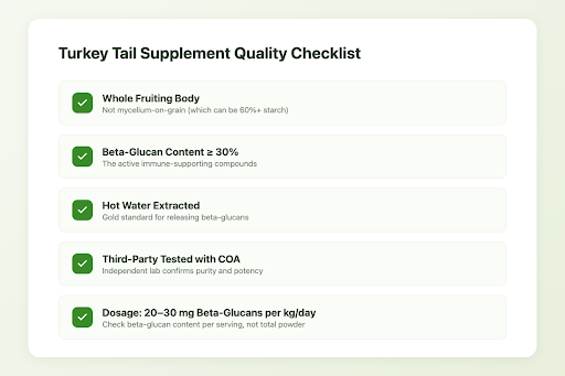 Quality checklist for choosing mushroom supplements for dogs including fruiting body and beta-glucan content